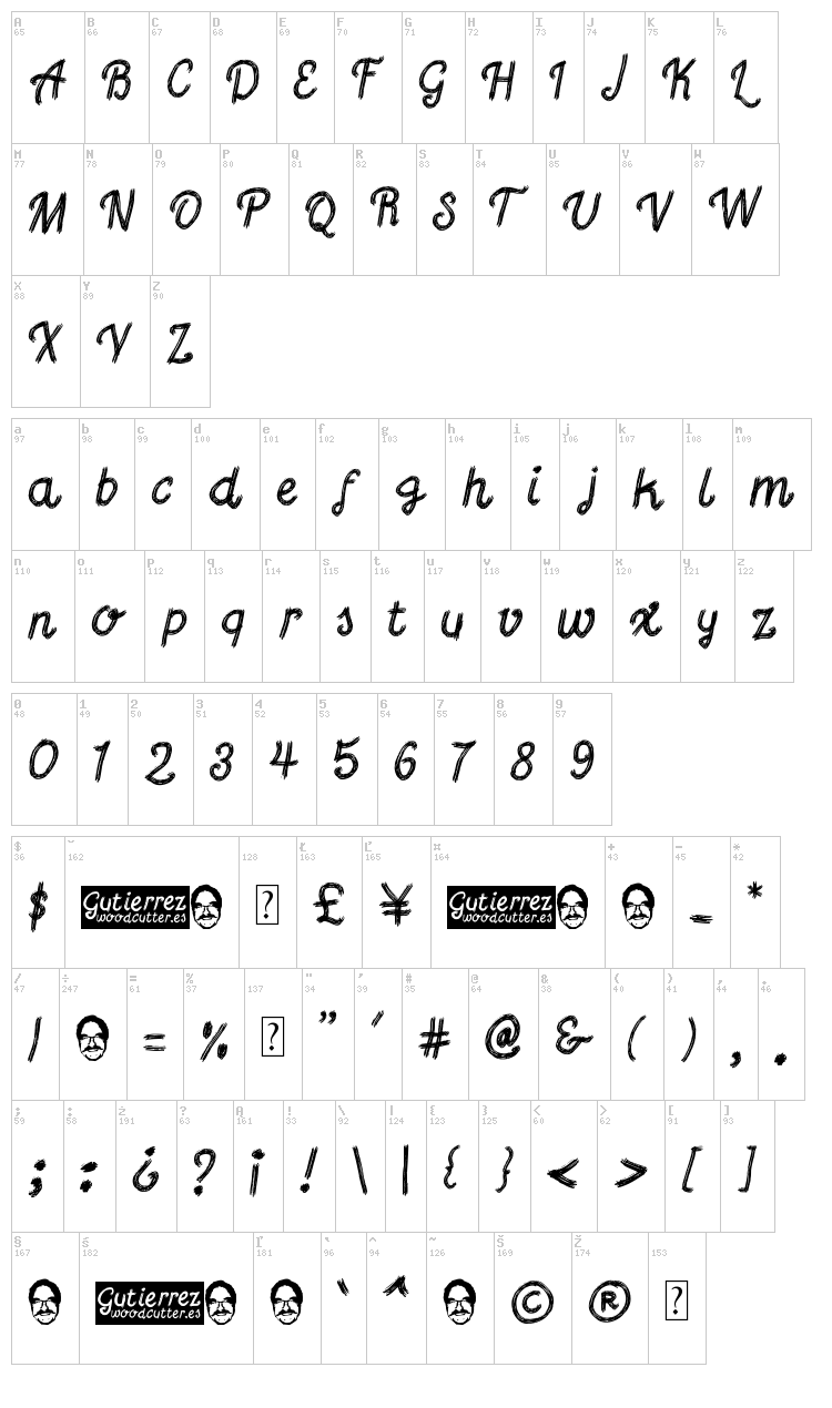 Gutierrez font map